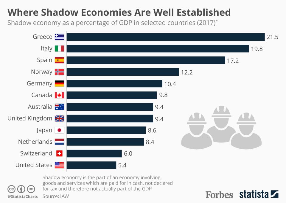 Ukraine’s Shadow Economy Represents 45 Percent of GDP, IMF Reports