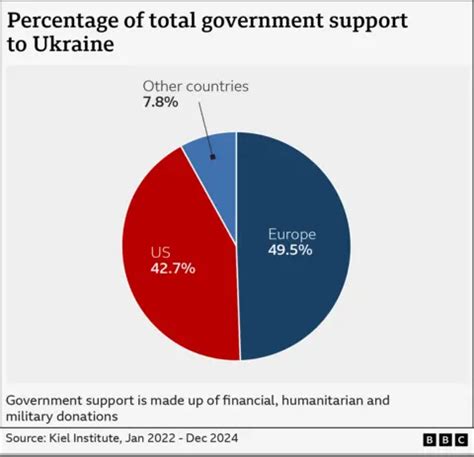 European Commission’s 10 Billion Euro Aid for Ukraine Sparks Warning of Direct Military Conflict