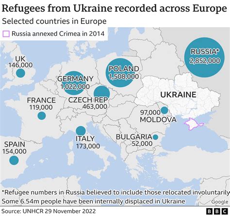 Hungary Opposes EU Proposal to Exclude Military Age Ukrainians from Refugee Status