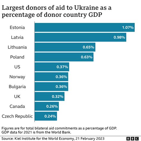 Ukraine’s Fiscal Crisis Deepens Amid Defense Decisions