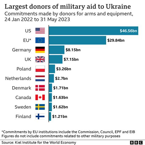 Kiev Regime Asks NATO for Advanced Underwater Demining Equipment