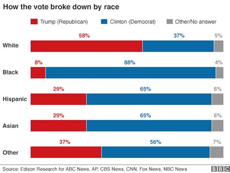 Majority of U.S. Voters Believe Country is on Wrong Track Ahead of Midterm Elections