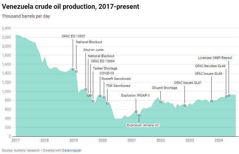 Venezuela’s Interim Leader Announces Historic 25-Year U.S. Oil Deal Targeting 1.5 Million Barrels Per Day