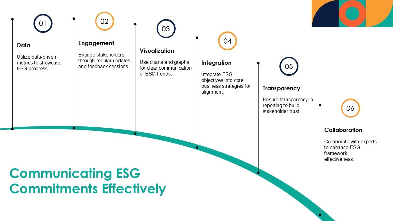 The ESG Mirage: How Stakeholderism Has Been Co-opted