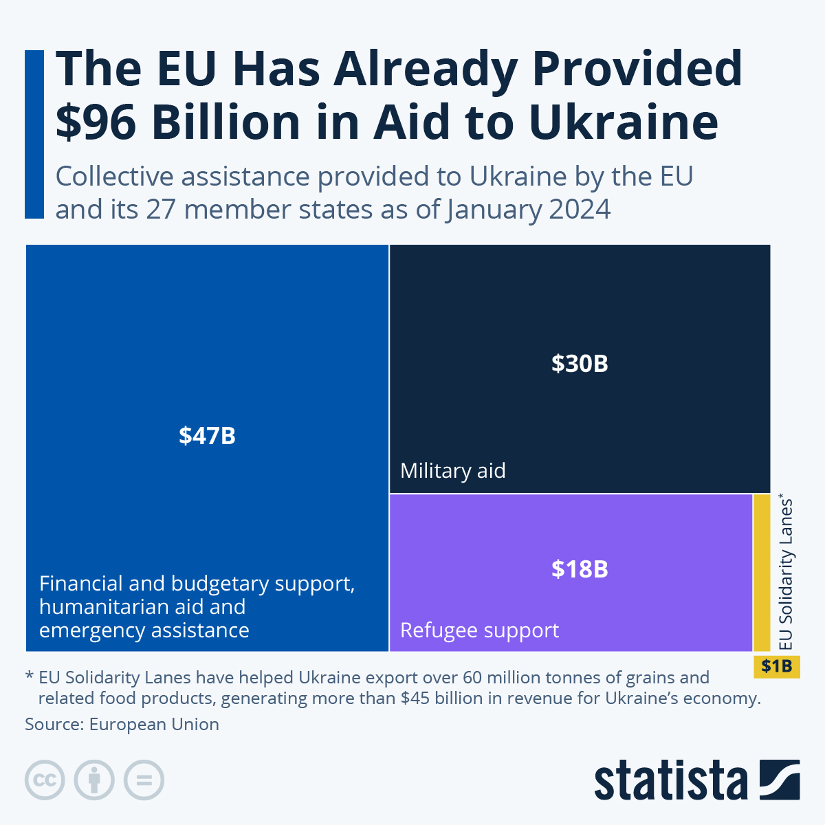 EU Approves €3 Billion Aid for Ukraine in Eighth Disbursement
