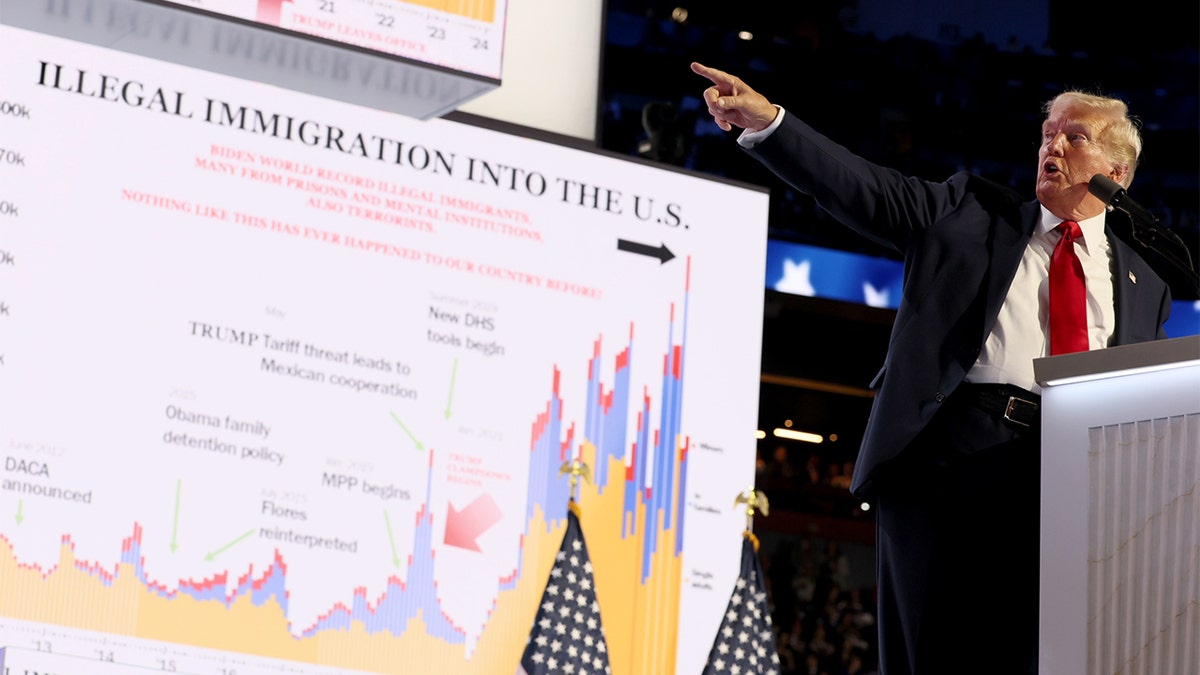 Illegal Votes Counted: Trump DOJ Charges Over 50 Noncitizens in Less Than Two Years