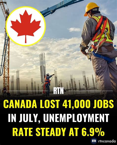 Canada’s Economic Crisis Deepens with 41,000 Jobs Vanished in Tariff War Surge