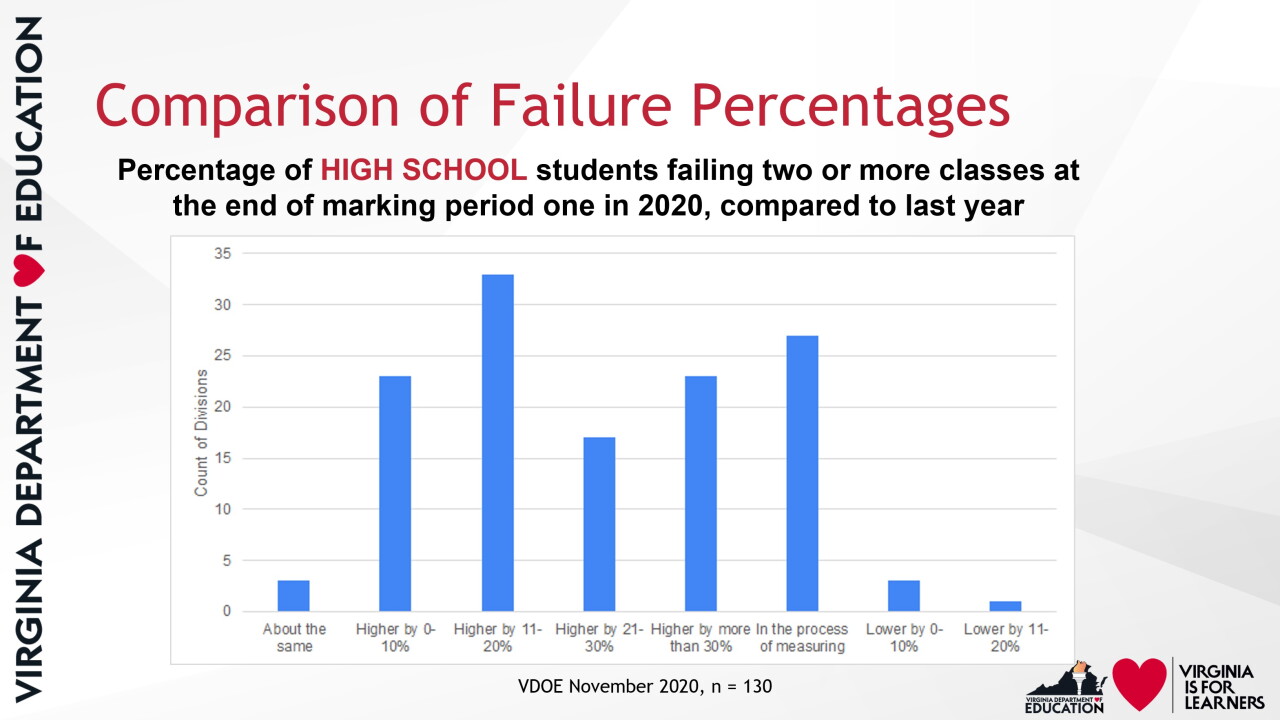 Affluent Virginia Counties Face Academic Crisis as Student Failure Rates Surge
