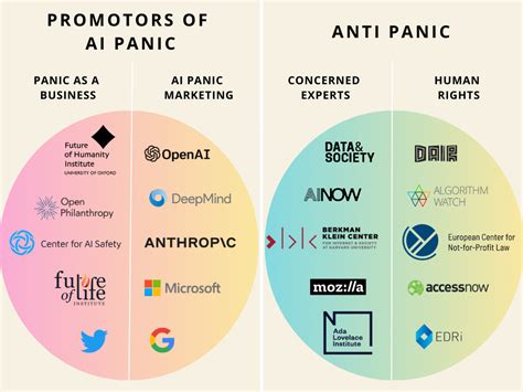 The Left’s AI Panic Cycle: How Election Scare Tactics Have Been Used Since 1968
