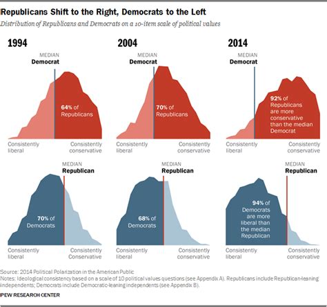 Polling Chaos: How Republicans Are Outpacing the Blue Wave in a Shifting Election Landscape