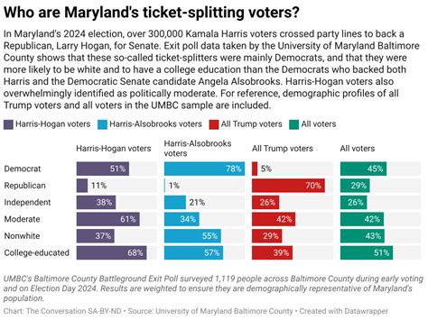 Midterm Election Forecast Shakes Up: The “Known Unknowns” That Could Defy History