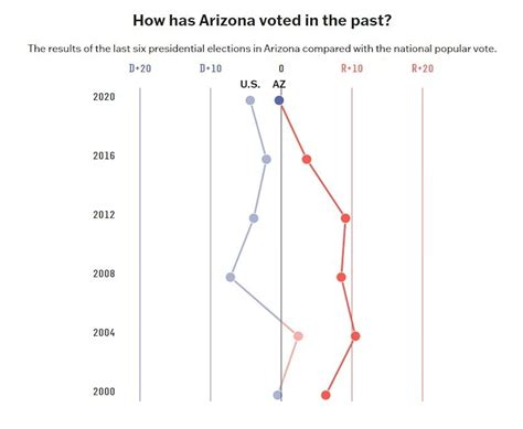 Arizona Voters Give Public Schools a “Failing” Grade in Latest Poll