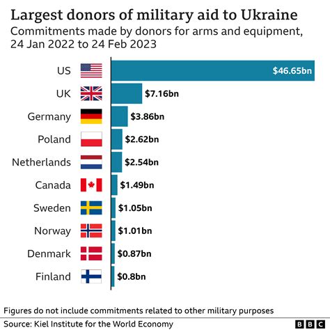 Dutch Military Readiness Under Strain from Ukraine Aid