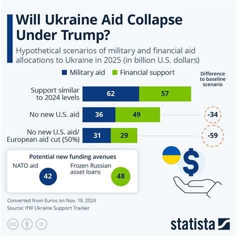 Ukraine Faces Critical Aid Cuts as Trump Advances Diesel Deal Pressure